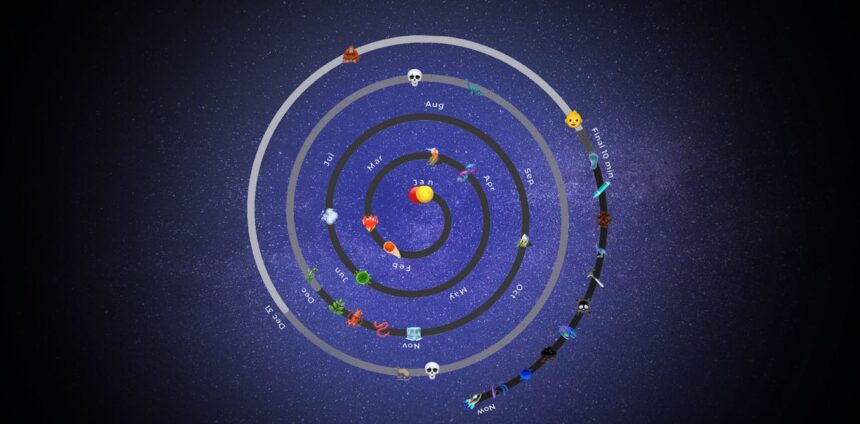 grafico-interativo:-como-seria-a-historia-de-4,54-bilhoes-de-anos-da-terra-condensada-em-um-unico-ano