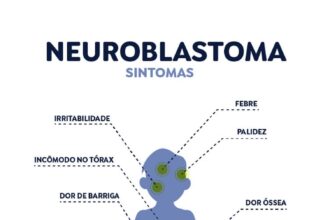 Betadinutuximabe passará a ser ofertado pelo SUS em 180 dias