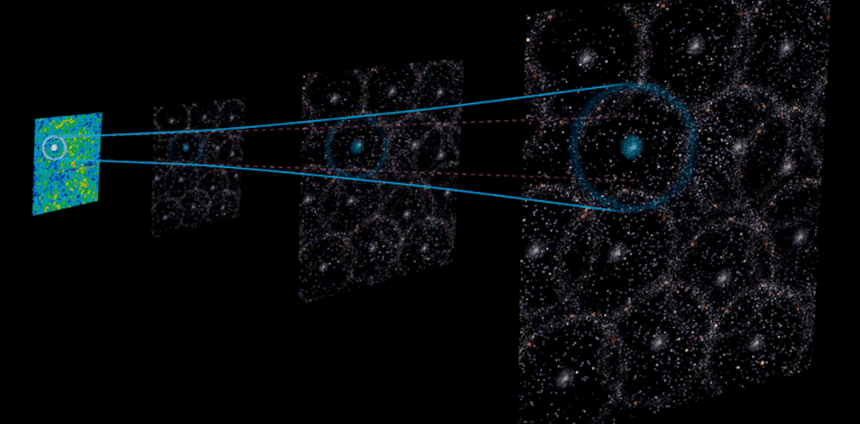 som-distorcido-do-universo-primordial-sugere-que-vivemos-em-um-grande-“vazio”