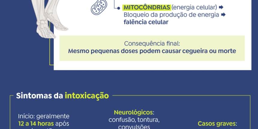 sp-disponibiliza-mais-duas-mil-ampolas-de-antidoto-contra-metanol