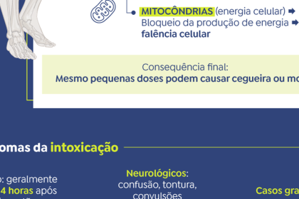 sp-disponibiliza-mais-duas-mil-ampolas-de-antidoto-contra-metanol